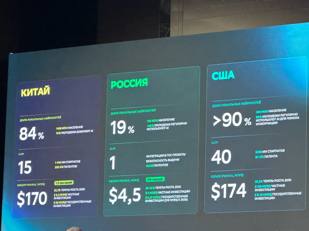 Добрый день. Продолжая тему ИИ в маркетинге…https://t | Сетка — социальная сеть от hh.ru