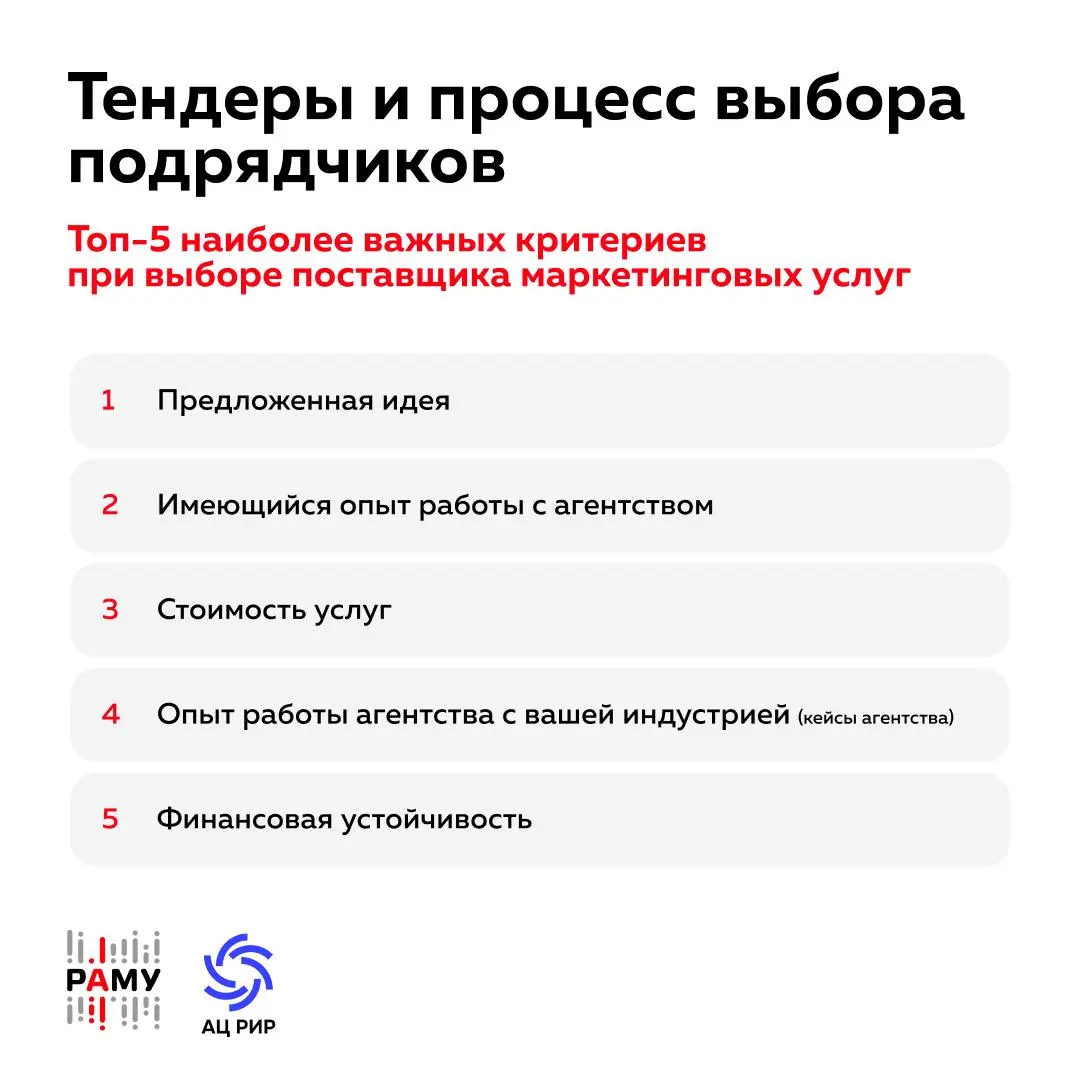 57% рекламодателей столкнулись с частичным неисполнением обязательств агентствами
РАМУ и АЦ РИР представили результаты второй волны исследования «Marketing Services 2025» | Сетка — социальная сеть от hh.ru