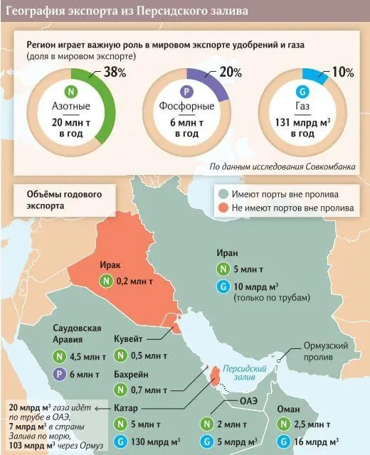 Закрытие Ормузского пролива остановило 50% мирового экспорта удобрений, что может сорвать посевную кампанию и спровоцировать продовольственный кризис в Европе и Азии | Сетка — социальная сеть от hh.ru