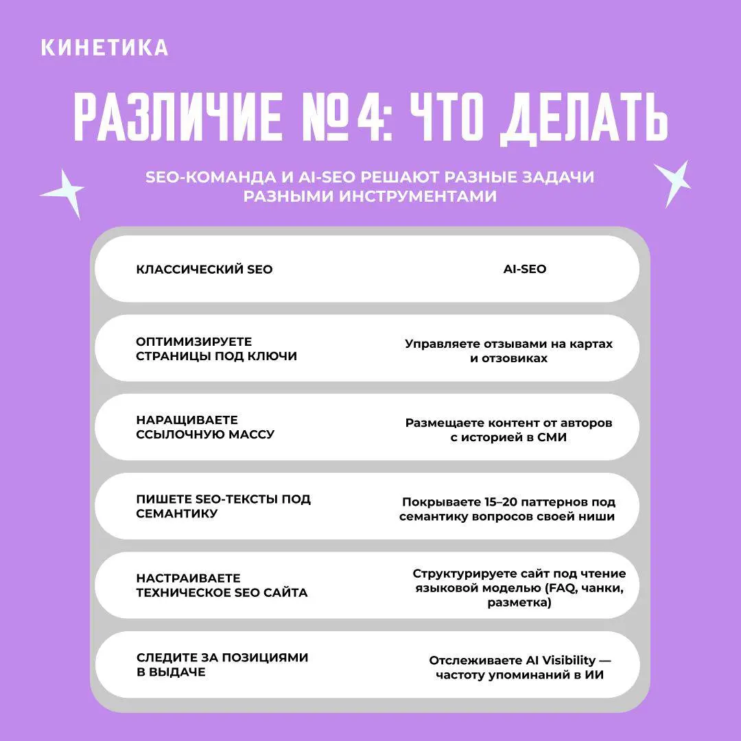 😎 Почему сайт в ТОП-10, а ИИ о нём не знает
Я занимаюсь GEO год (первые кейсы и материалы). Мы годами качали качали SEO, радуюемся позиция.. а потом открываем ChatGPT и себя не видим в рекомендациях | Сетка — социальная сеть от hh.ru