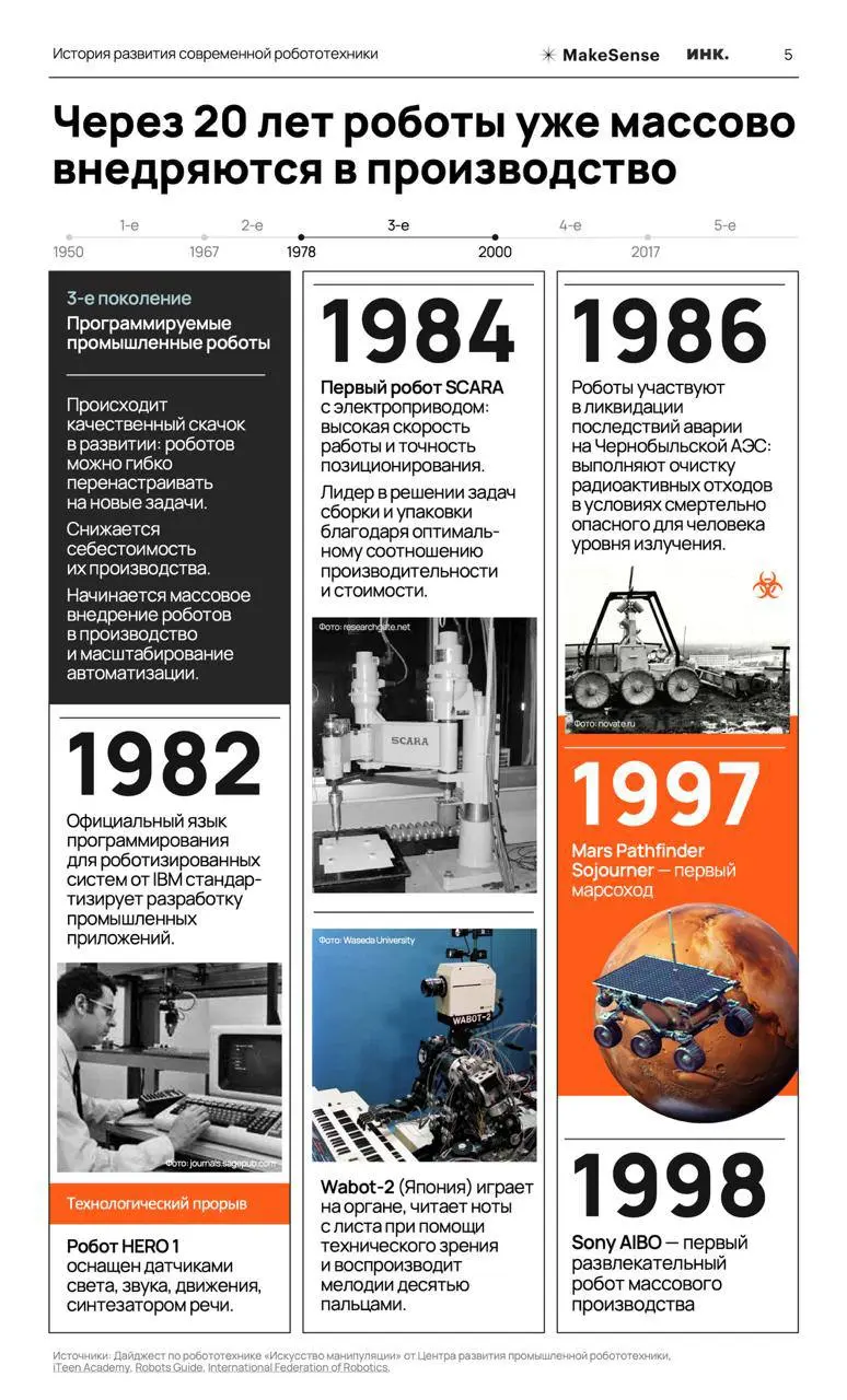 Наши прекрасные коллеги из MakeSense выпустили свой первый аналитический обзор, посвященный робототехнике
Не знаю, любите ли вы робототехнику, но в люююбом случае идите посмотрите
Полную версию обзора... | Сетка — социальная сеть от hh.ru