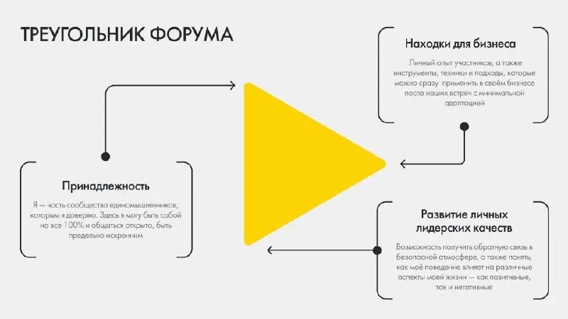 В воскресенье вернулся с ретрита, на который мы выезжали форум-группой, в которой мне посчастливилось быть модератором.
Что такое форум-группа?
Это небольшое закрытое сообщество | Сетка — социальная сеть от hh.ru