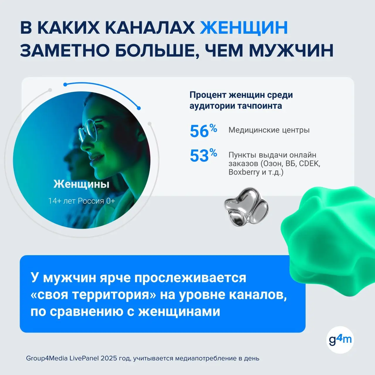 ⚡️ По данным Group4Media, ежедневный медианабор у мужчин и женщин во многом совпадает: поиск используют 71% мужчин и 69% женщин, электронную почту — 68% и 67%, телевизор — 62% и 65%, онлайн-видео — 53... | Сетка — социальная сеть от hh.ru