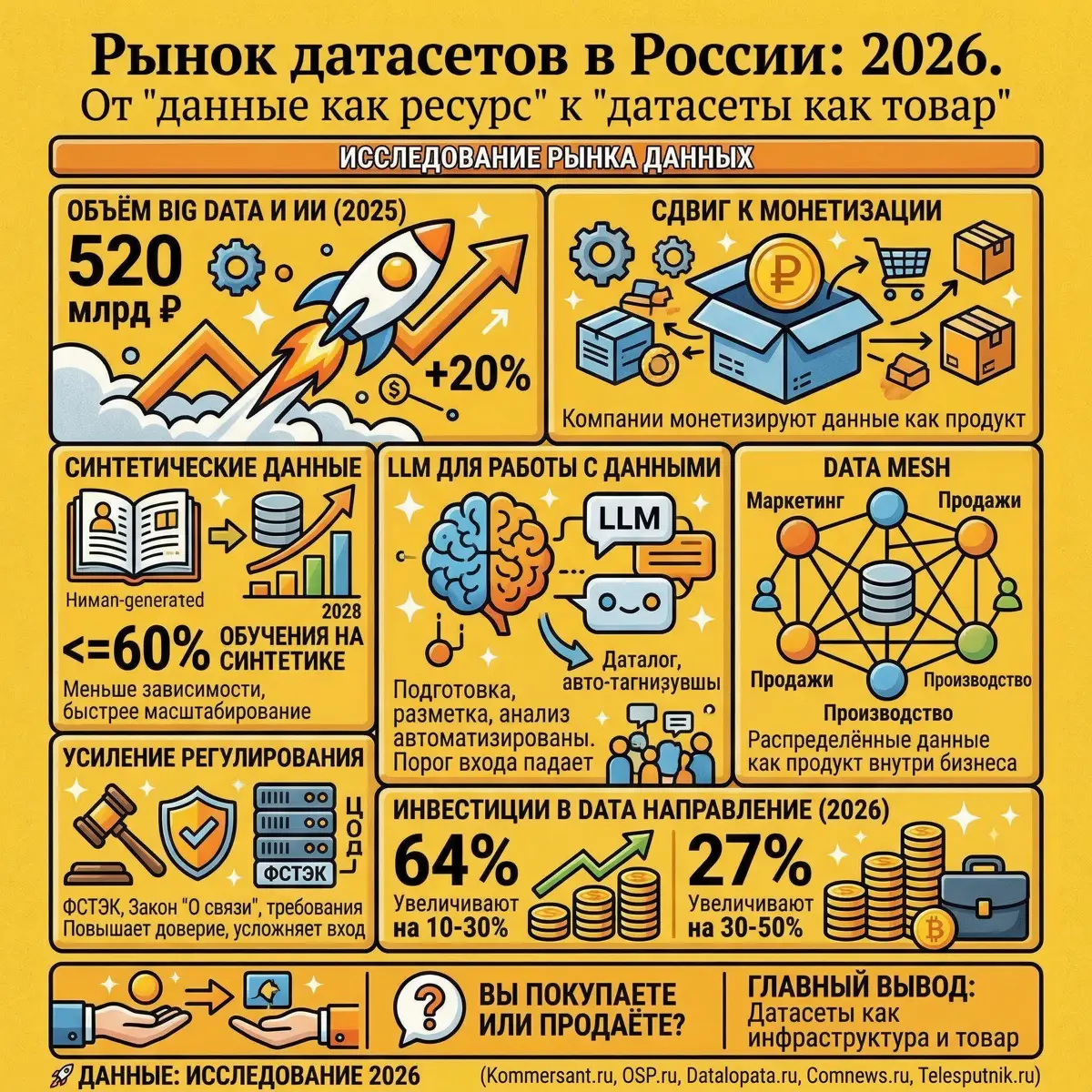 Рынок датасетов в России: 2026 | Сетка — социальная сеть от hh.ru