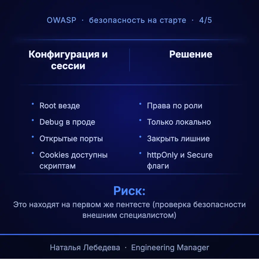 Продолжаем тему нефункциональных требований
Наверняка все знают о методологии OWASP — своде самых критичных уязвимостей веб-приложений | Сетка — социальная сеть от hh.ru