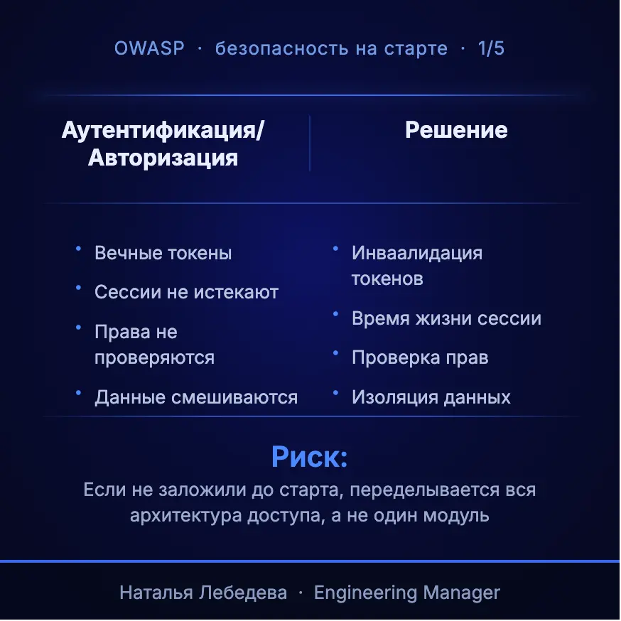 Продолжаем тему нефункциональных требований
Наверняка все знают о методологии OWASP — своде самых критичных уязвимостей веб-приложений | Сетка — социальная сеть от hh.ru