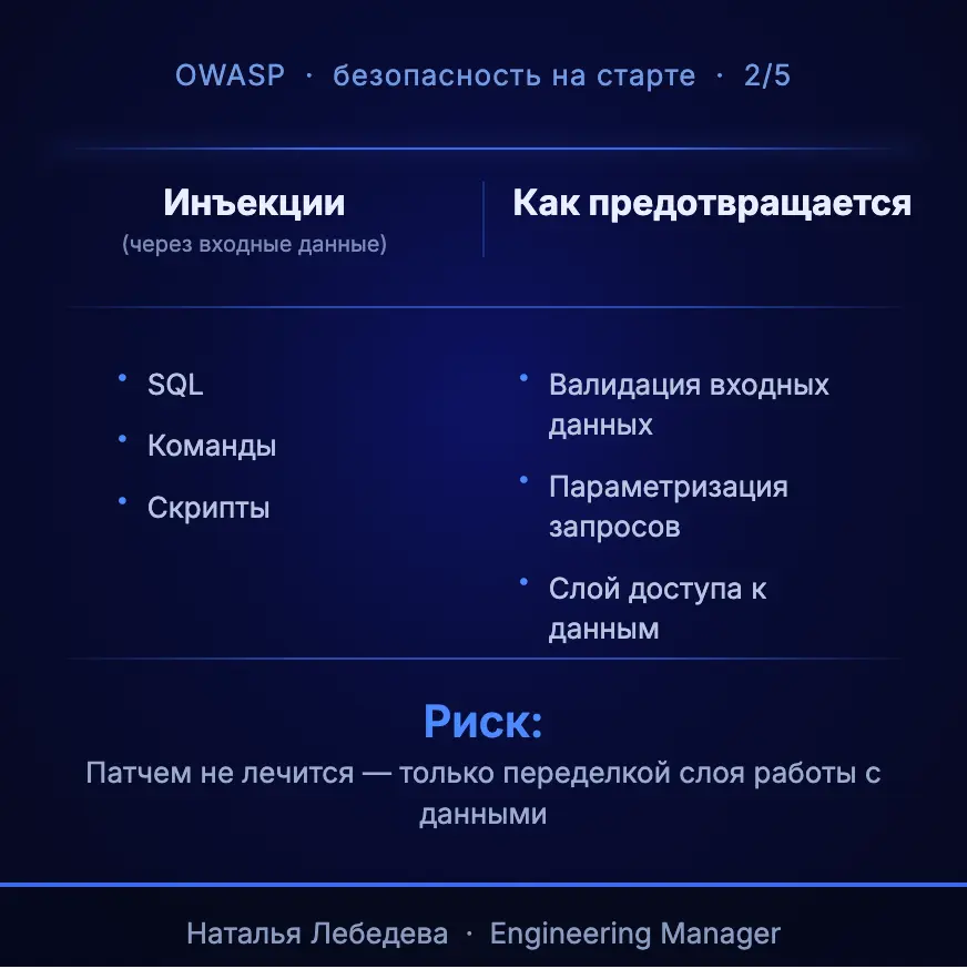 Продолжаем тему нефункциональных требований
Наверняка все знают о методологии OWASP — своде самых критичных уязвимостей веб-приложений | Сетка — социальная сеть от hh.ru