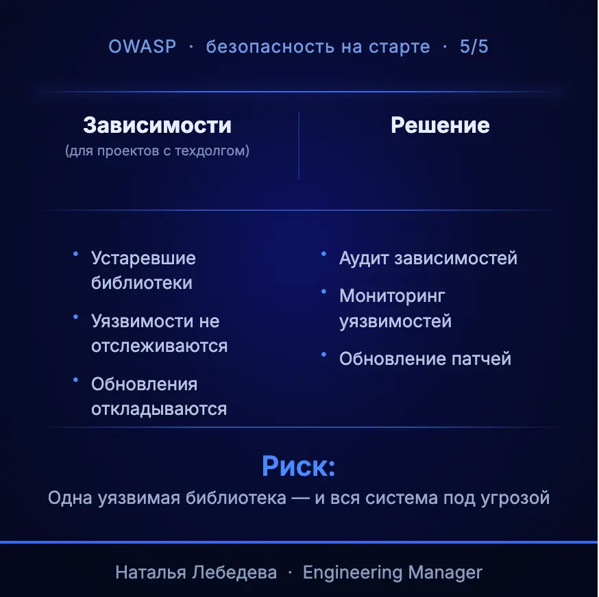 Продолжаем тему нефункциональных требований
Наверняка все знают о методологии OWASP — своде самых критичных уязвимостей веб-приложений | Сетка — социальная сеть от hh.ru