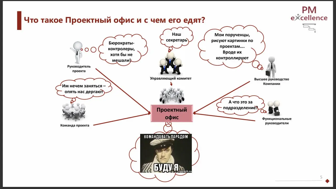 Проектные офисы. Реальность | Сетка — социальная сеть от hh.ru