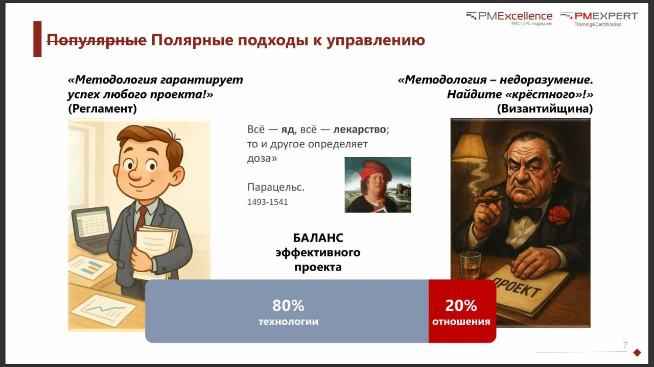 Проектные офисы. Реальность | Сетка — социальная сеть от hh.ru