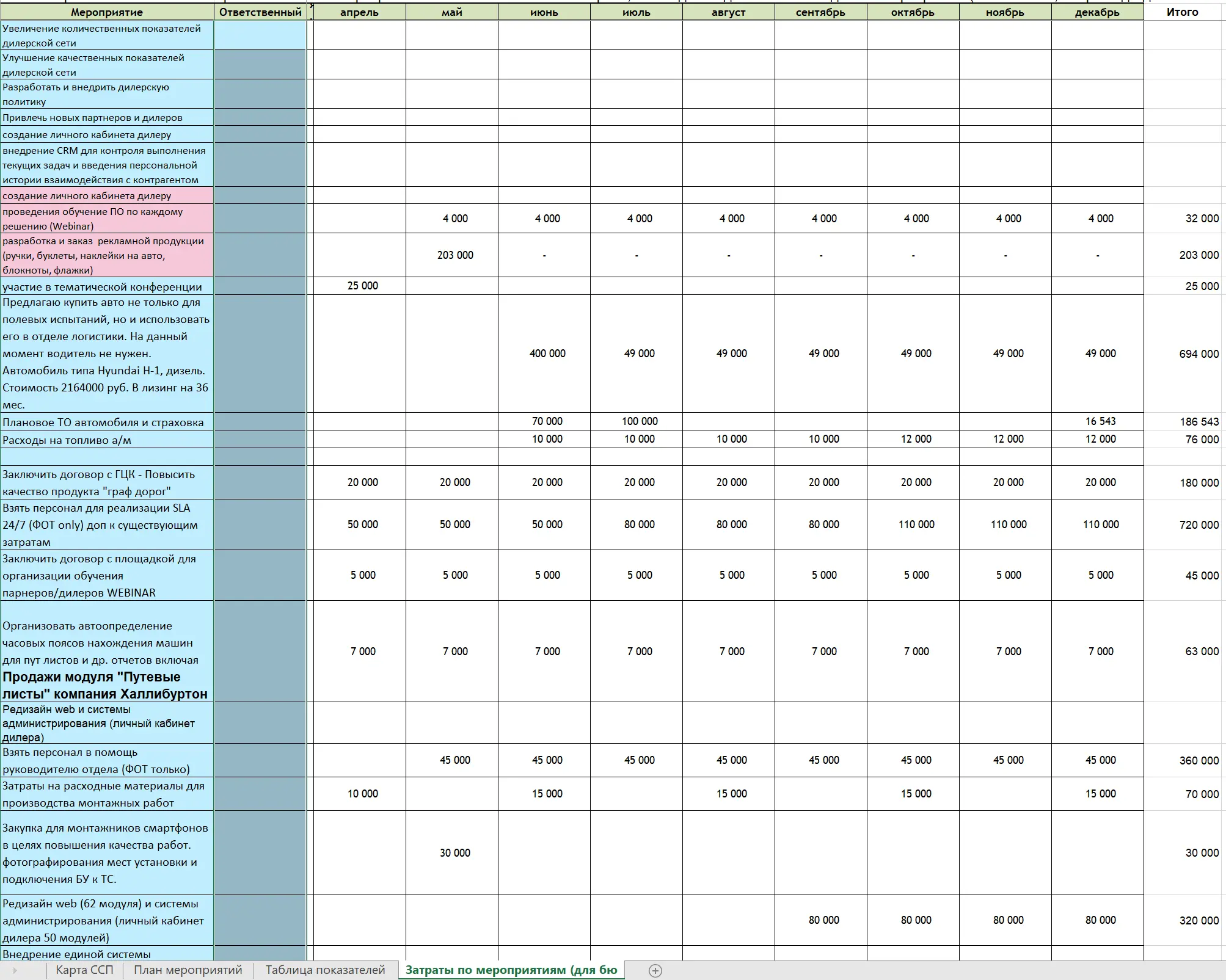 Network member avatar