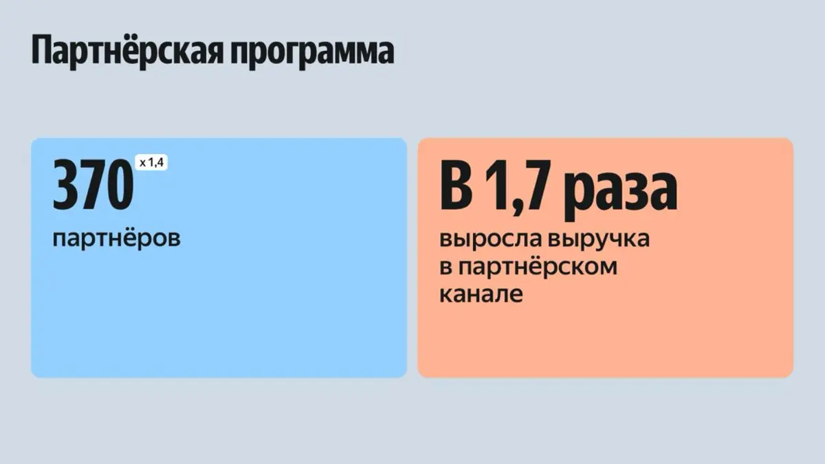 Опубликовали финансовые итоги 2025 года Яндекс 360
✔️ Выручка увеличилась на 59%
✔️ Пользователей более 102 млн
✔️ 8,1 млн платных аккаунтов, 2,2 млн из которых приходятся на крупные организации
✔️ Бо... | Сетка — социальная сеть от hh.ru