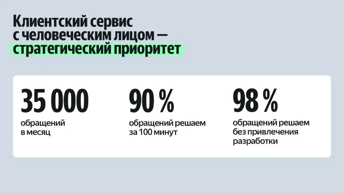 Опубликовали финансовые итоги 2025 года Яндекс 360
✔️ Выручка увеличилась на 59%
✔️ Пользователей более 102 млн
✔️ 8,1 млн платных аккаунтов, 2,2 млн из которых приходятся на крупные организации
✔️ Бо... | Сетка — социальная сеть от hh.ru