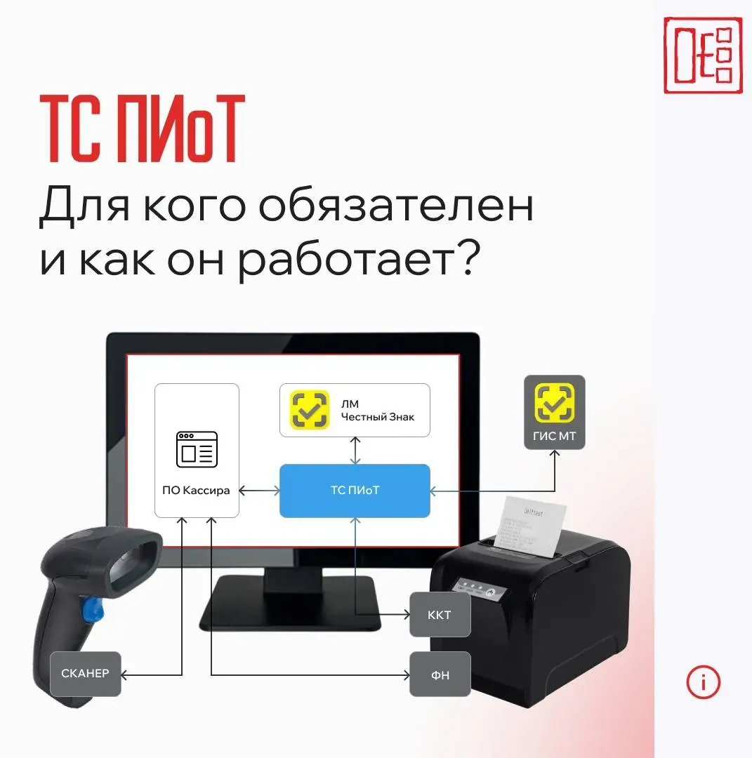 ТС ПИоТ - Обязательно? | Сетка — социальная сеть от hh.ru