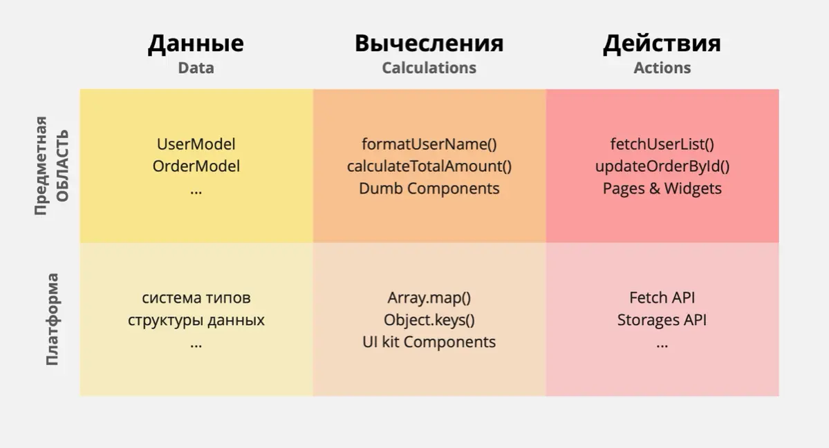 Как структурировать код, а не раскладывать файлы по папкам | Сетка — социальная сеть от hh.ru