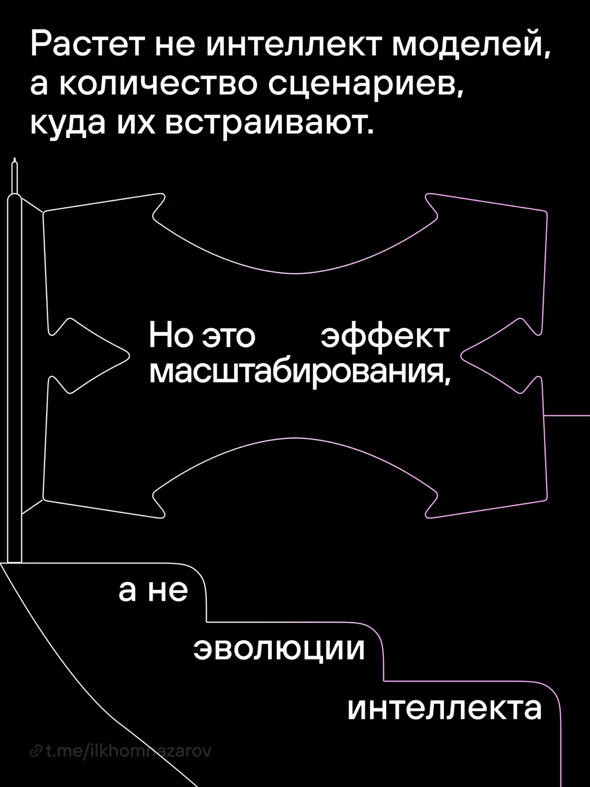 ⚠️ Нейросети достигли своего потолка? | Сетка — социальная сеть от hh.ru