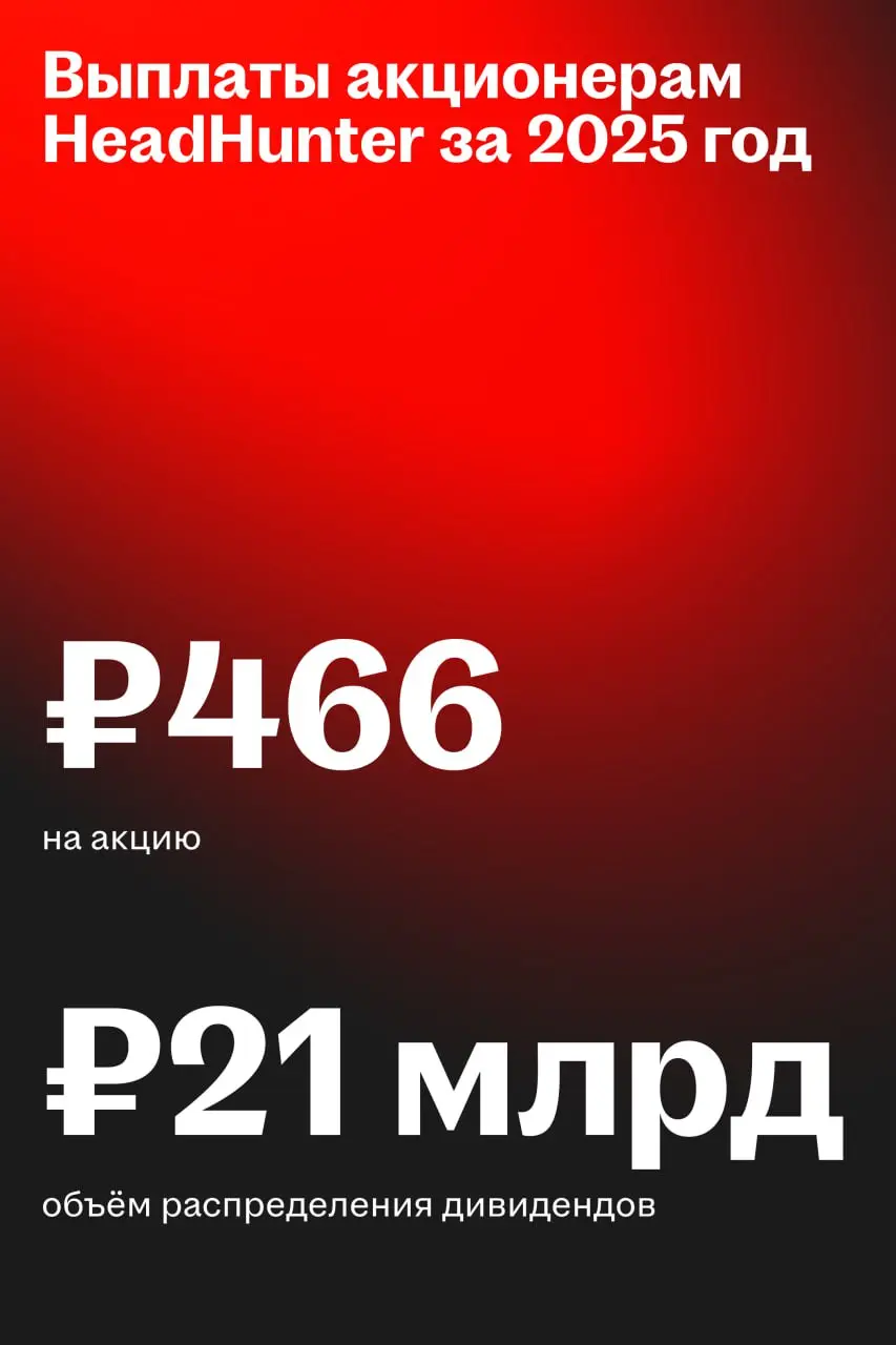 HeadHunter — лидер по дивидендной доходности на российском рынке
HeadHunter вновь готовится выплатить высокий дивиденд — за второе полугодие 2025 совет директоров рекомендовал ₽233 на акцию | Сетка — социальная сеть от hh.ru