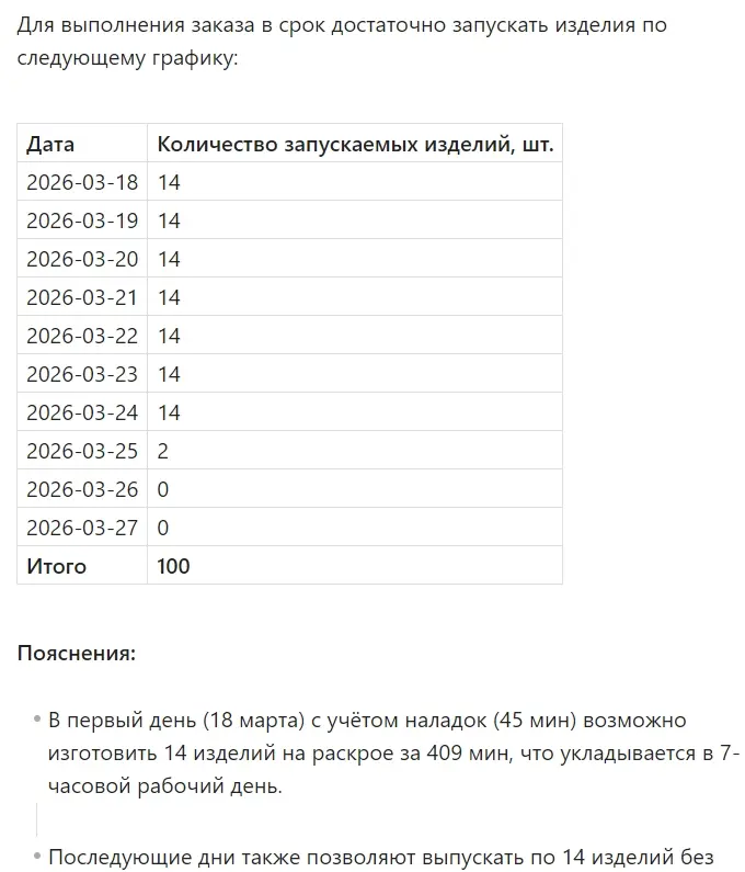 Как мы сократили производственный цикл на 2 дня с ИИ (кейс) | Сетка — социальная сеть от hh.ru