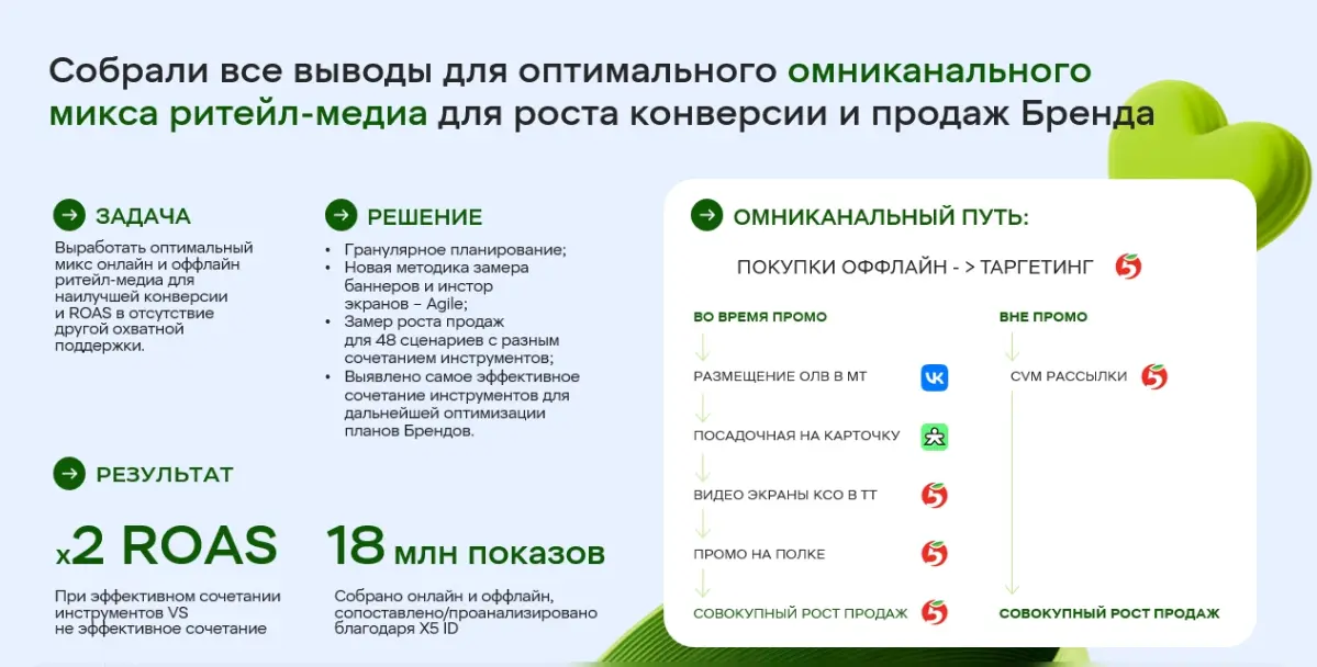 Сегодня многие считают омниканальный маркетинг рабочей моделью | Сетка — социальная сеть от hh.ru