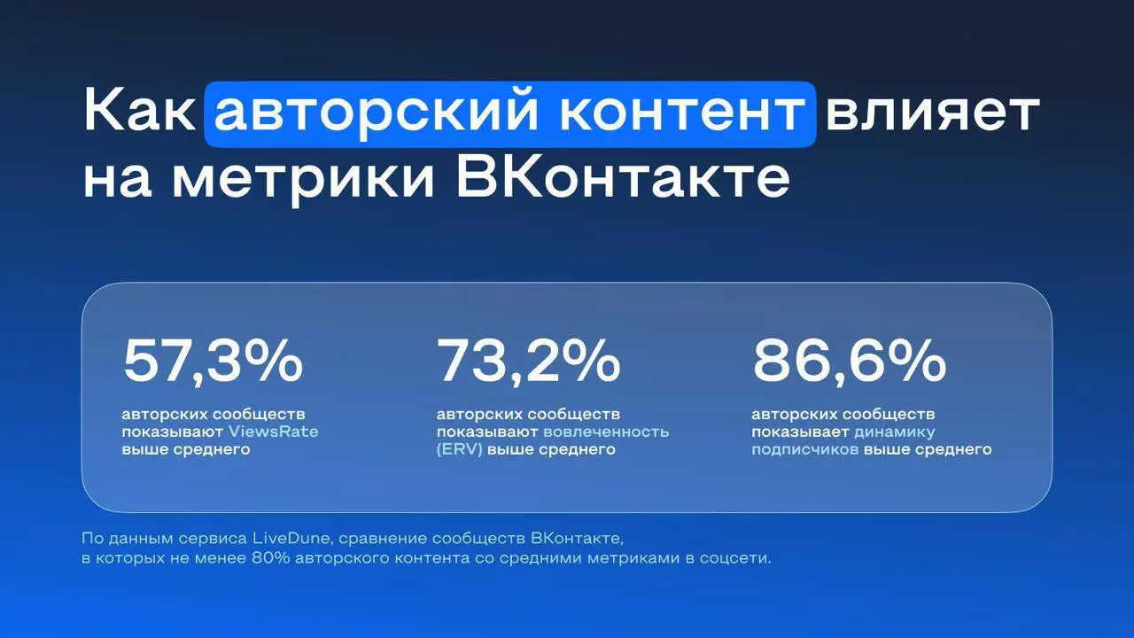 ВКонтакте наконец(?) убивает паблики-агрегаторы и подписчики больше не важны?
Вы меня давно читаете и знаете мою однозначную позицию — я не фанат агрегаторов контента в лице пабликов | Сетка — социальная сеть от hh.ru