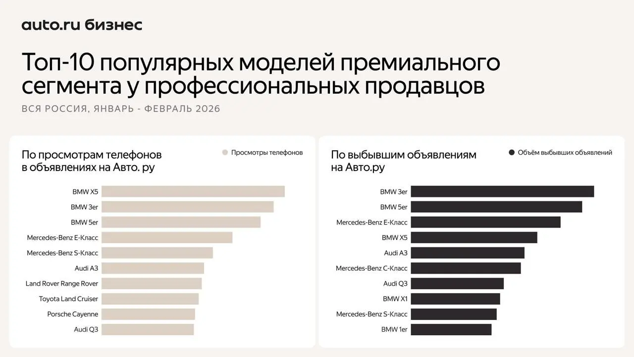 ⚡️ По данным Авто | Сетка — социальная сеть от hh.ru