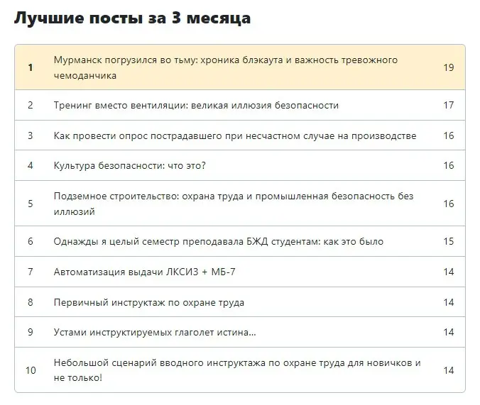 🔝🏆 Лучшие посты за 3 месяца на проекте «Лица»
1⃣ Мурманск погрузился во тьму: хроника блэкаута и важность тревожного чемоданчика (Елена Селякова)
2⃣ Тренинг вместо вентиляции: великая иллюзия безопасн... | Сетка — социальная сеть от hh.ru