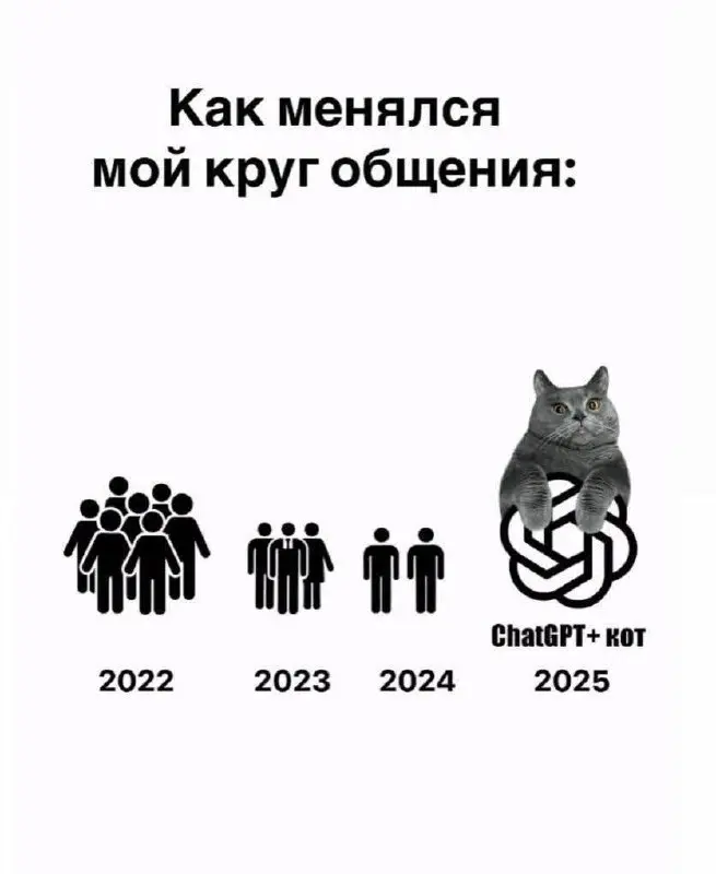 И знаете что?
Это не одиночество. Это оптимизация.
#ПятничныйЮмор #Datanomics | Сетка — социальная сеть от hh.ru