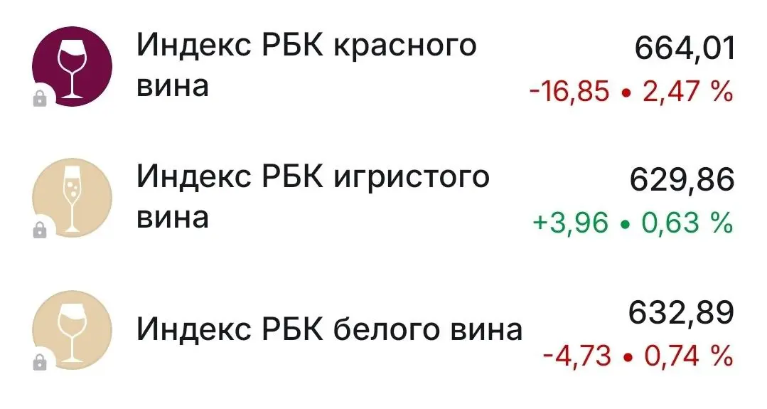 Чудесное предложение по инвестированию в моем брокерском приложении ))) #инвестиции | Сетка — социальная сеть от hh.ru