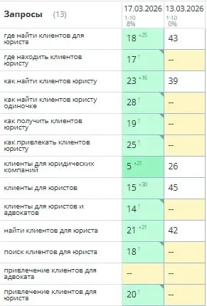 Сегодня хотела рассказать, что на самом деле значит хорошая проработка текста | Сетка — социальная сеть от hh.ru