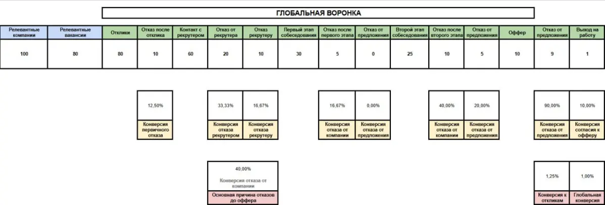 Анализ резюме | Сетка — социальная сеть от hh.ru
