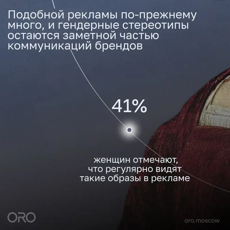 ⚡️ Какие женские образы в рекламе работают против бренда
🔣 Стереотипные роли в рекламе всё заметнее влияют не только на восприятие креатива, но и на доверие к бренду:
⭕️32% россиянок отмечают, что ген... | Сетка — социальная сеть от hh.ru