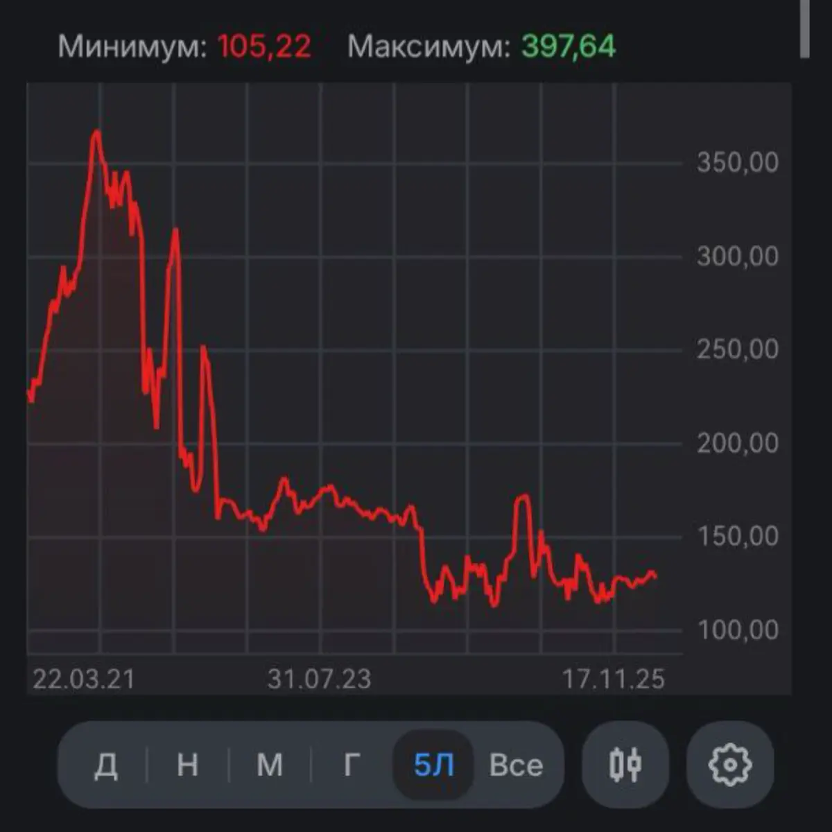 Куда спрятать деньги, чтобы не прогадать | Сетка — социальная сеть от hh.ru