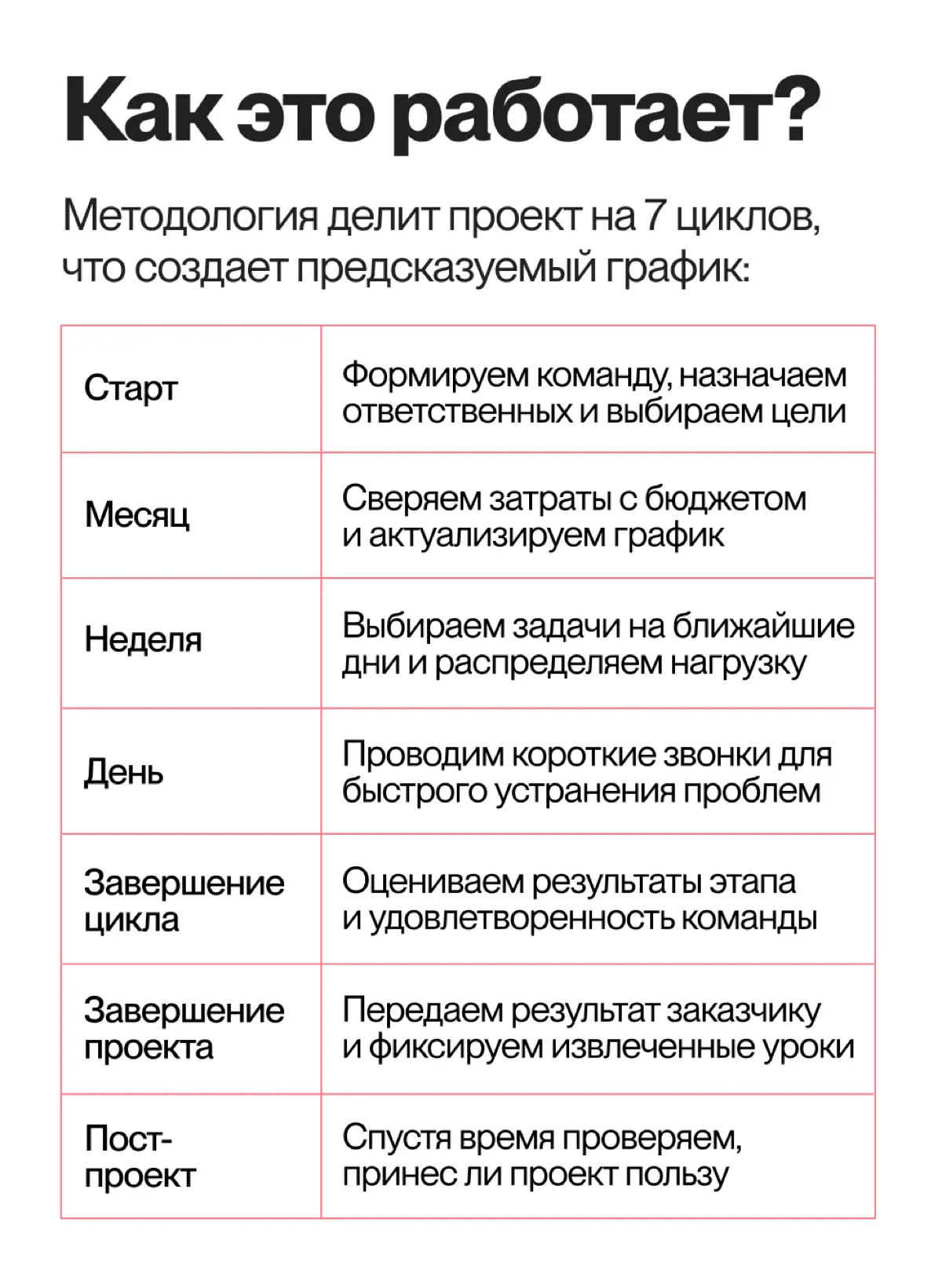 «Не усложняй! Управление проектами по методу P3.express» | Сетка — социальная сеть от hh.ru