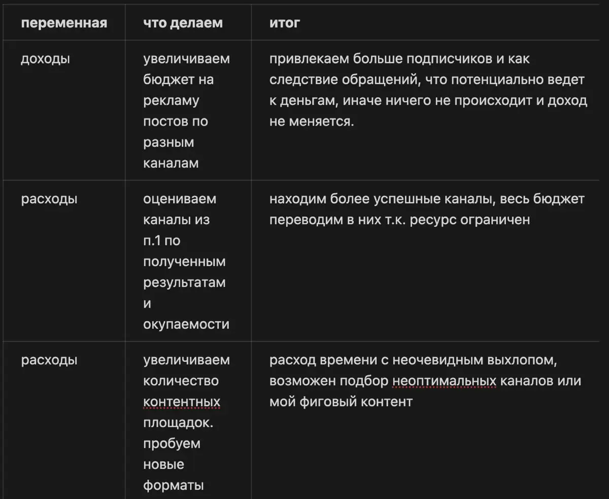 ROI или где деньги? | Сетка — социальная сеть от hh.ru