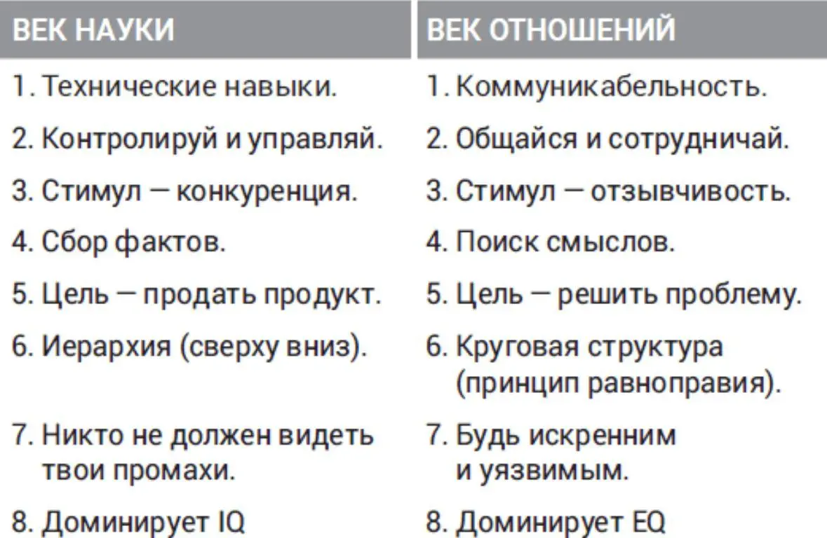 Переход к лидерству нового типа
«Один из первых примеров лидерства нового типа показал генерал армии США Томми Фрэнкс | Сетка — социальная сеть от hh.ru