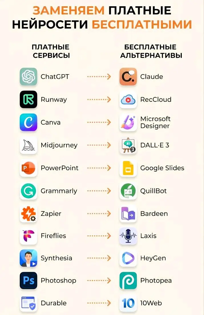 Топ-11 бесплатных альтернатив популярным нейросетям
Многие привычные ИИ-сервисы стали платными или ограничили доступ, но для каждой задачи существует достойный бесплатный аналог | Сетка — социальная сеть от hh.ru