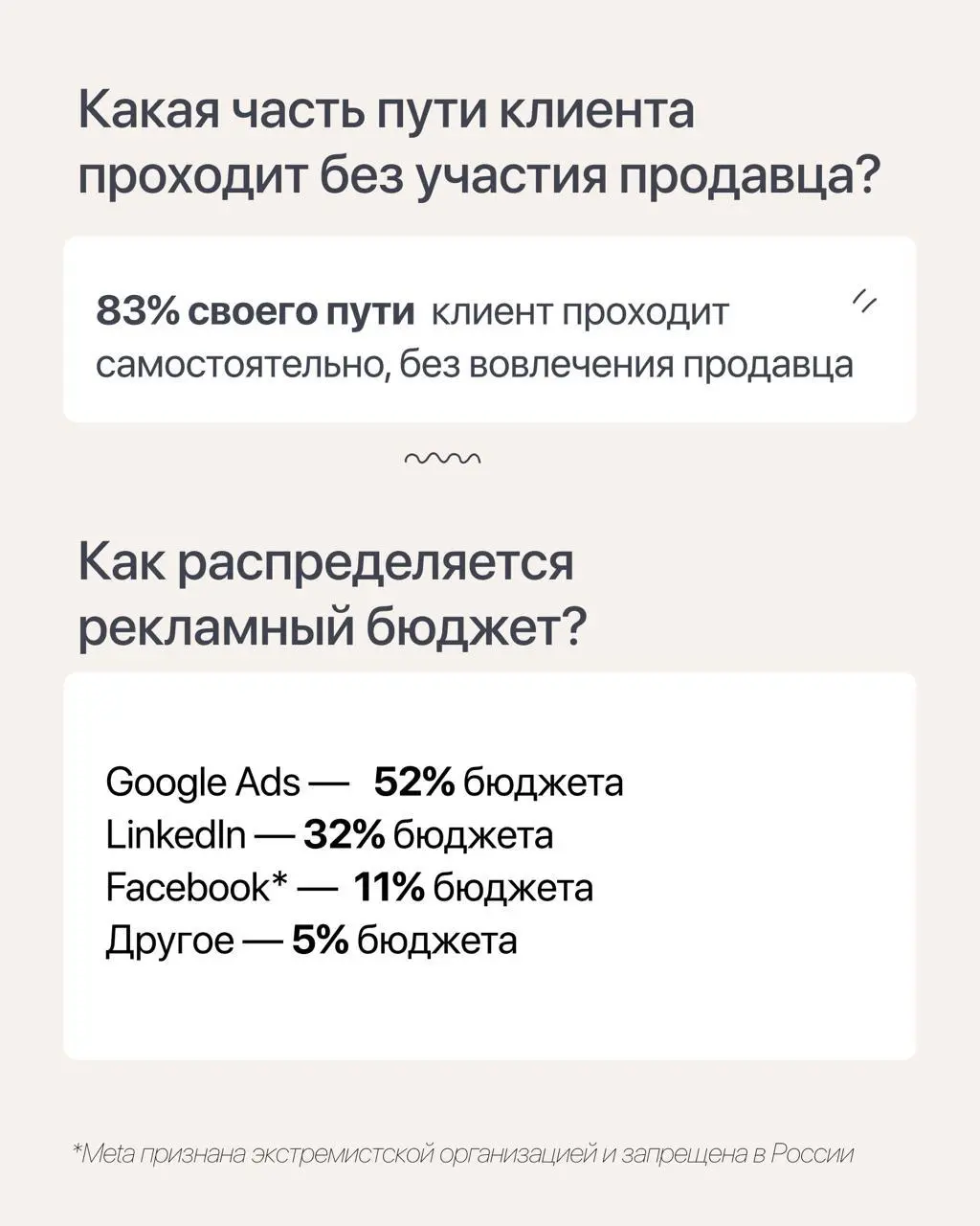 9 B2B-бенчмарков от Dreamdata
Набрела на любопытные B2B-бенчмарки от любимых Dreamdata, делюсь ими в карточках нового поста рубрики #лучшеинескажешь | Сетка — социальная сеть от hh.ru
