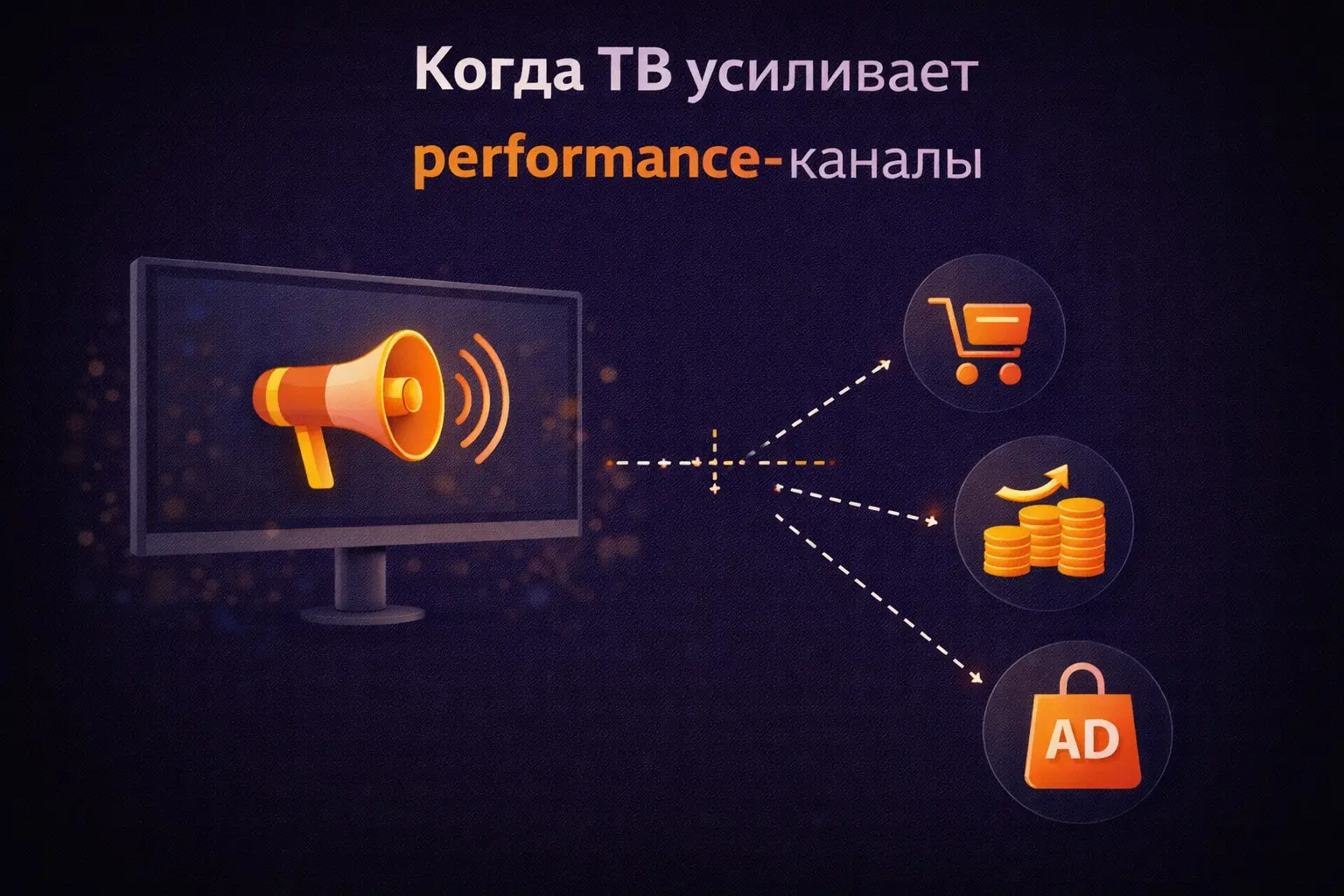 Когда ТВ усиливает performance-каналы | Сетка — социальная сеть от hh.ru
