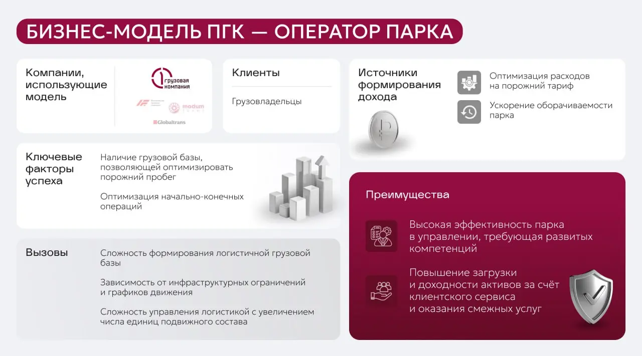 Бизнес-модель, работающая на эффективность и рост
В этом посте мы заглянем «под капот» ПГК с точки зрения инвестиционной привлекательности компании | Сетка — социальная сеть от hh.ru