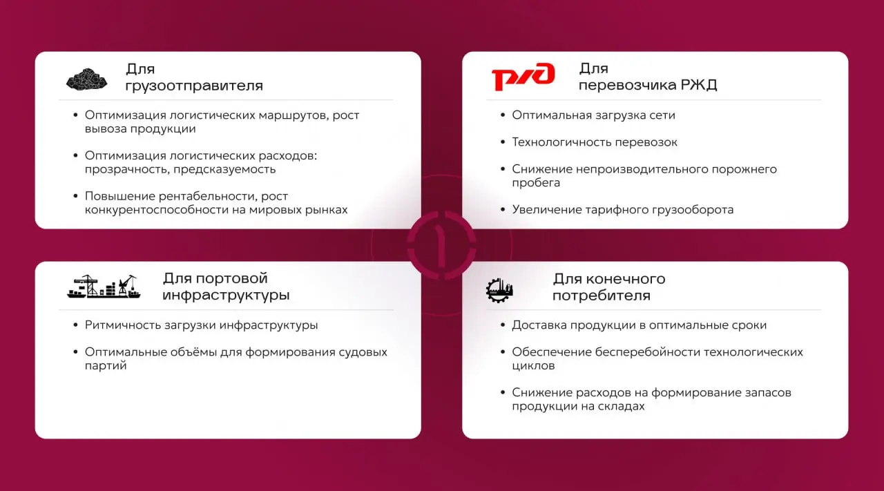 Бизнес-модель, работающая на эффективность и рост
В этом посте мы заглянем «под капот» ПГК с точки зрения инвестиционной привлекательности компании | Сетка — социальная сеть от hh.ru