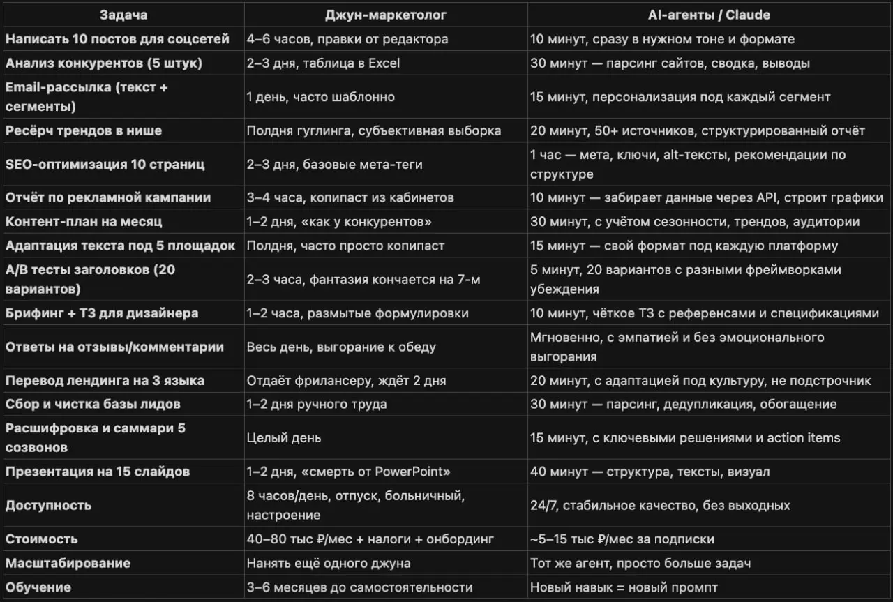 Помните же про мою вторую любимую деятельность после всякой айтишки, инноваций и стартапчиков?
Преподство:) И вузы:)
Так вот | Сетка — социальная сеть от hh.ru