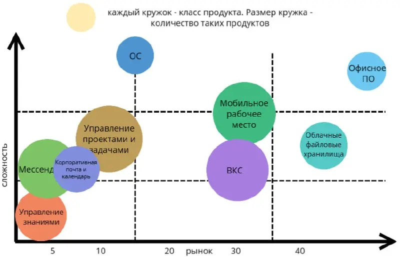 По просьбе читателя рассказываю, как я решала задачу по составлению схемы обзора рынка 360 | Сетка — социальная сеть от hh.ru