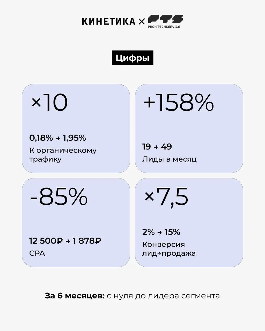 😎 Новый бренд и рынок, где уже всё занято. Как тут вообще продавать?
К нам пришел "ПромТехСервис"
с задачей запустить продажи новой линейки мини-погрузчиков с нуля | Сетка — социальная сеть от hh.ru