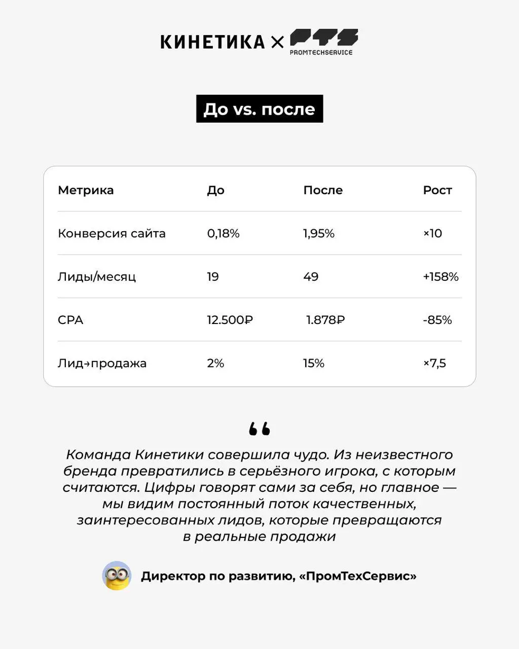 😎 Новый бренд и рынок, где уже всё занято. Как тут вообще продавать?
К нам пришел "ПромТехСервис"
с задачей запустить продажи новой линейки мини-погрузчиков с нуля | Сетка — социальная сеть от hh.ru