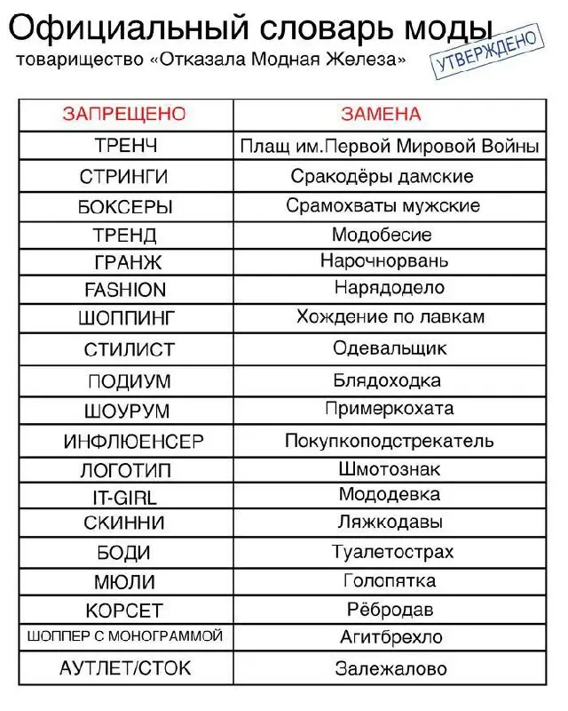 Меняем иностранные слова на русскую речь | Сетка — социальная сеть от hh.ru