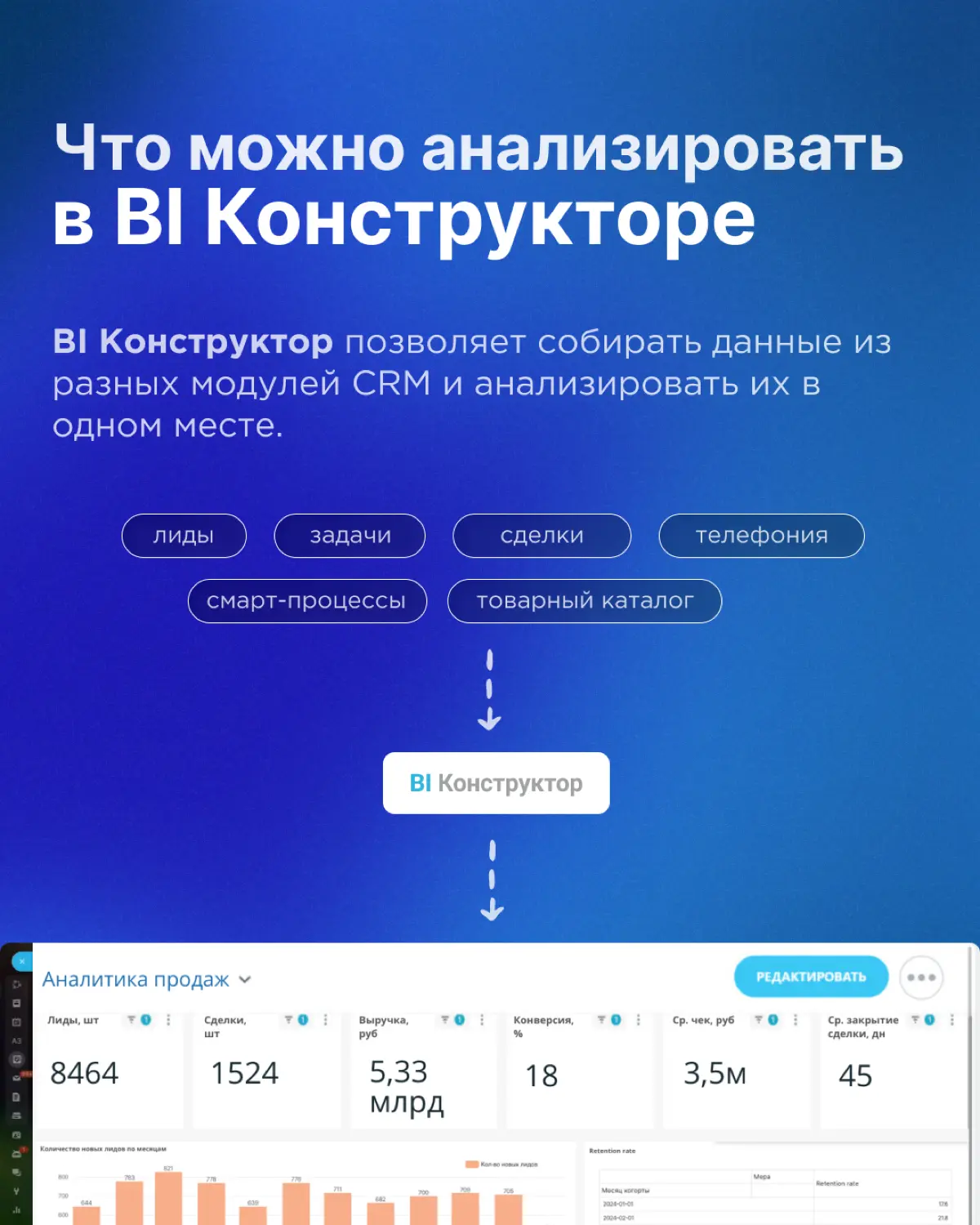 Когда стоит использовать BI Конструктор Битрикс24 | Сетка — социальная сеть от hh.ru