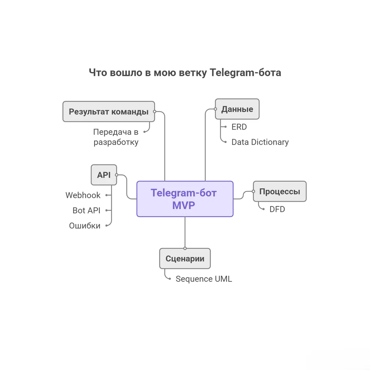 🧩 Мастерская | Сетка — социальная сеть от hh.ru