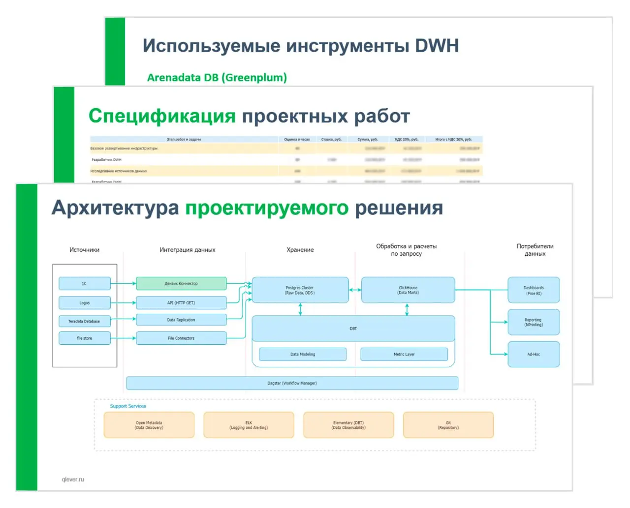 🔑 Корпоративное хранилище данных DWH и BI-платформа - взаимодополняемые компоненты зрелой аналитической системы | Сетка — социальная сеть от hh.ru