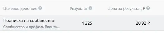 Таргетированная реклама ВК.
Подписчики за 21 рубль для курсов английского 🫶🏻 | Сетка — социальная сеть от hh.ru