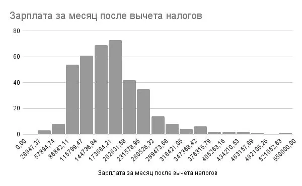 Результаты зарплатного опроса 2026
Уже шестой год мы с вами собираемся и разговариваем про деньги | Сетка — социальная сеть от hh.ru